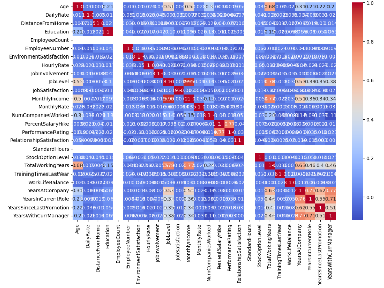 Correlation Matrix